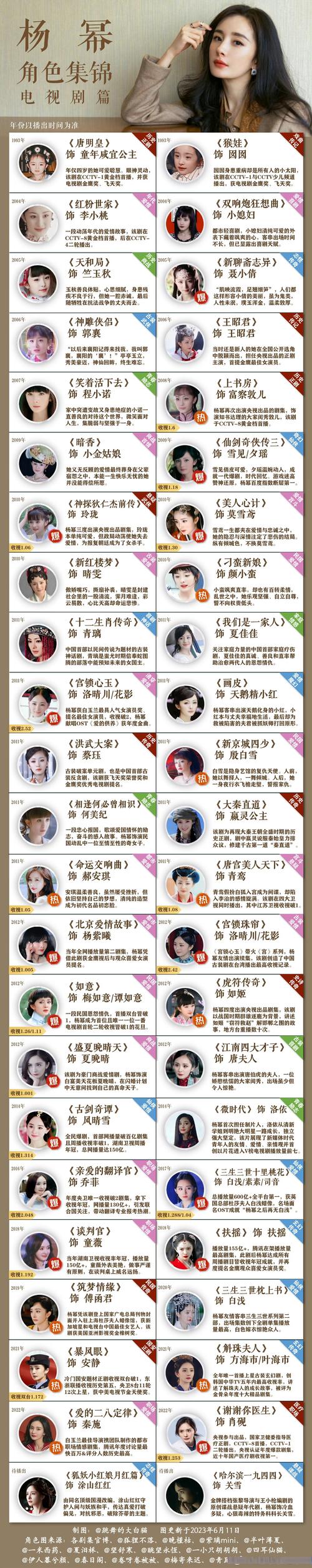 女明星写字好看入选字库_明星字好看_二个字的女明星